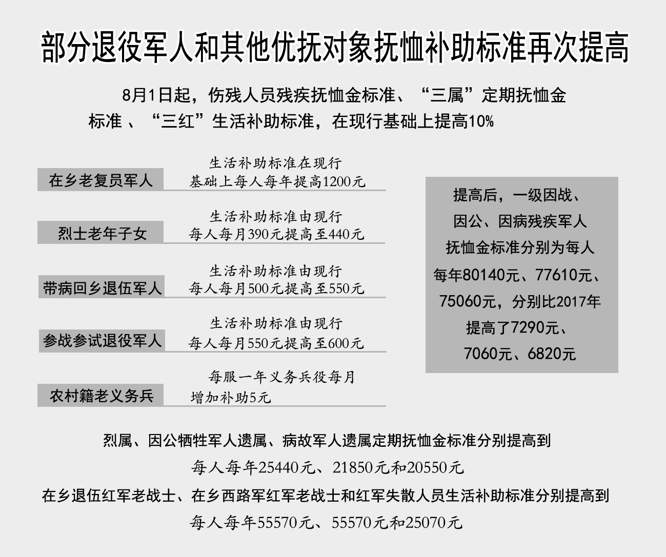 “退役军人群最新福利政策”