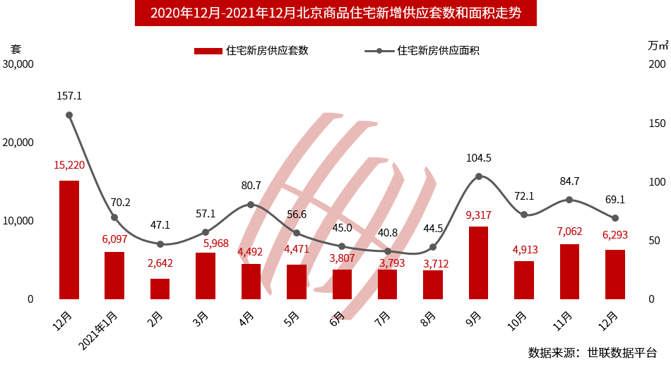 北京楼市回暖，房价稳步向好最新动态