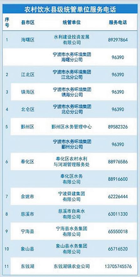 南宁市用水无忧，实时供水信息更新速览