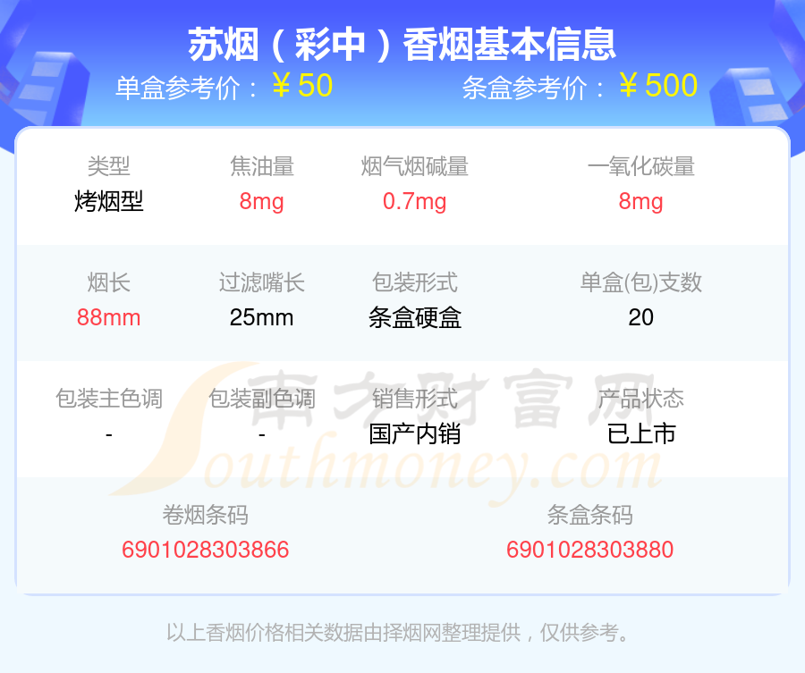 2024款苏烟最新售价揭晓