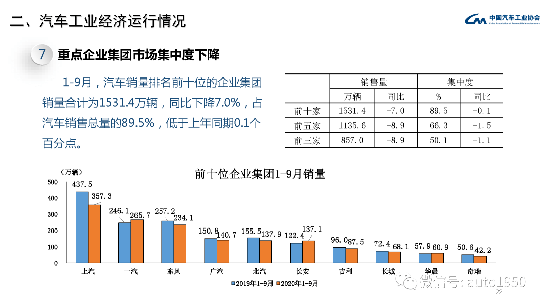 中石油调价动态速递