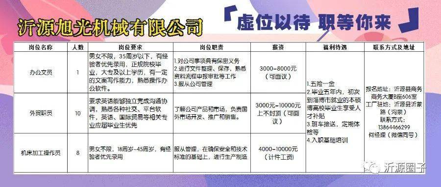 最新发布：九堡工业园区工厂热招职位一览