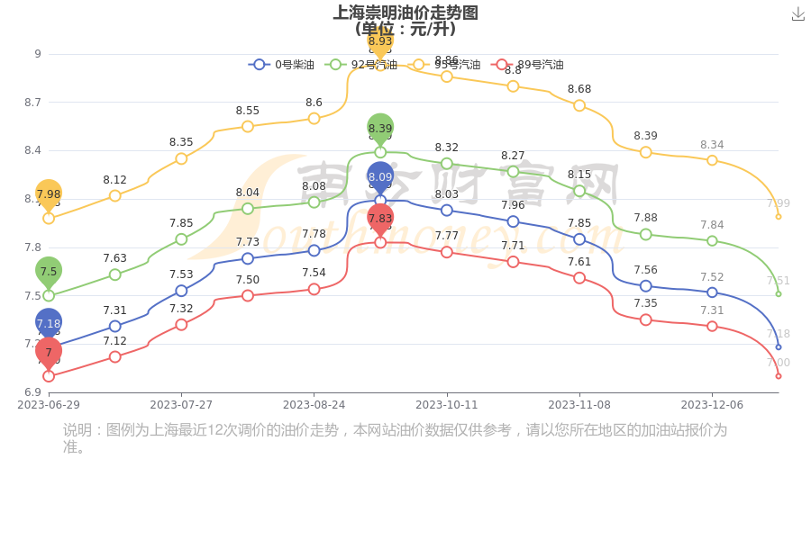 实时速递：上海地区今日油价动态解析与最新资讯