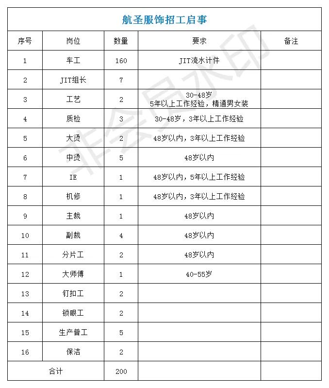 最新发布：天门市区招聘快讯汇总