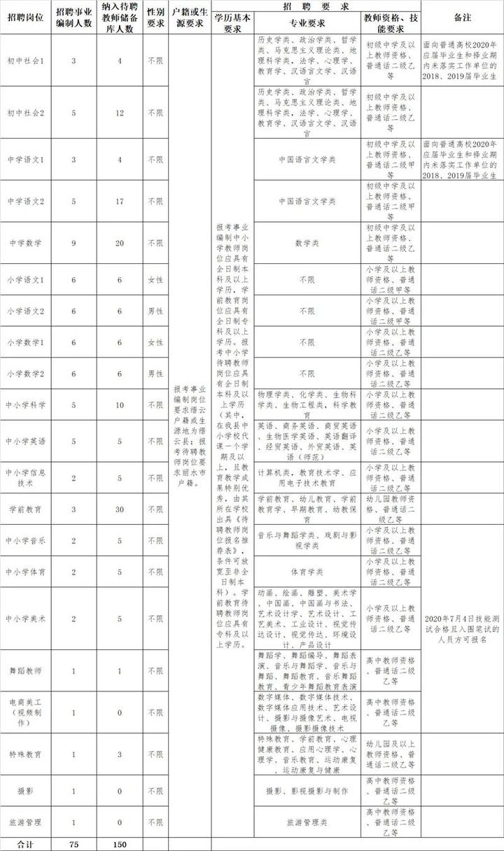 乌鲁木齐地区最新一轮教师职位招聘信息汇总