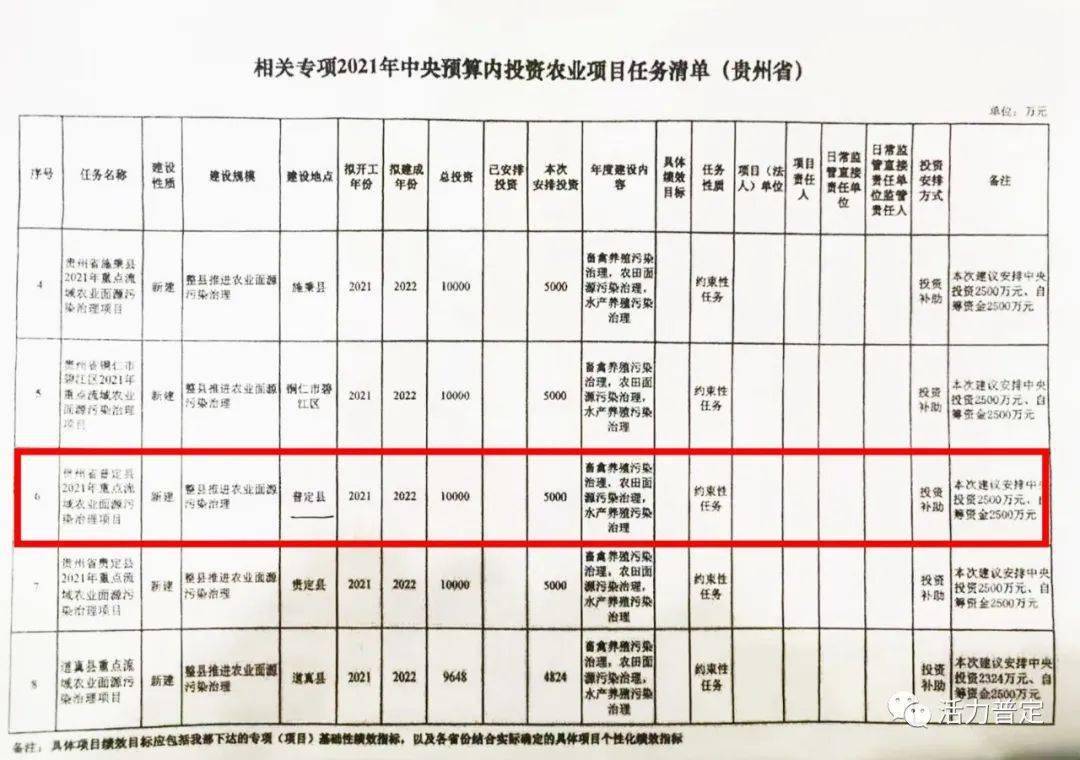 定州地区最新房产项目资讯大盘点