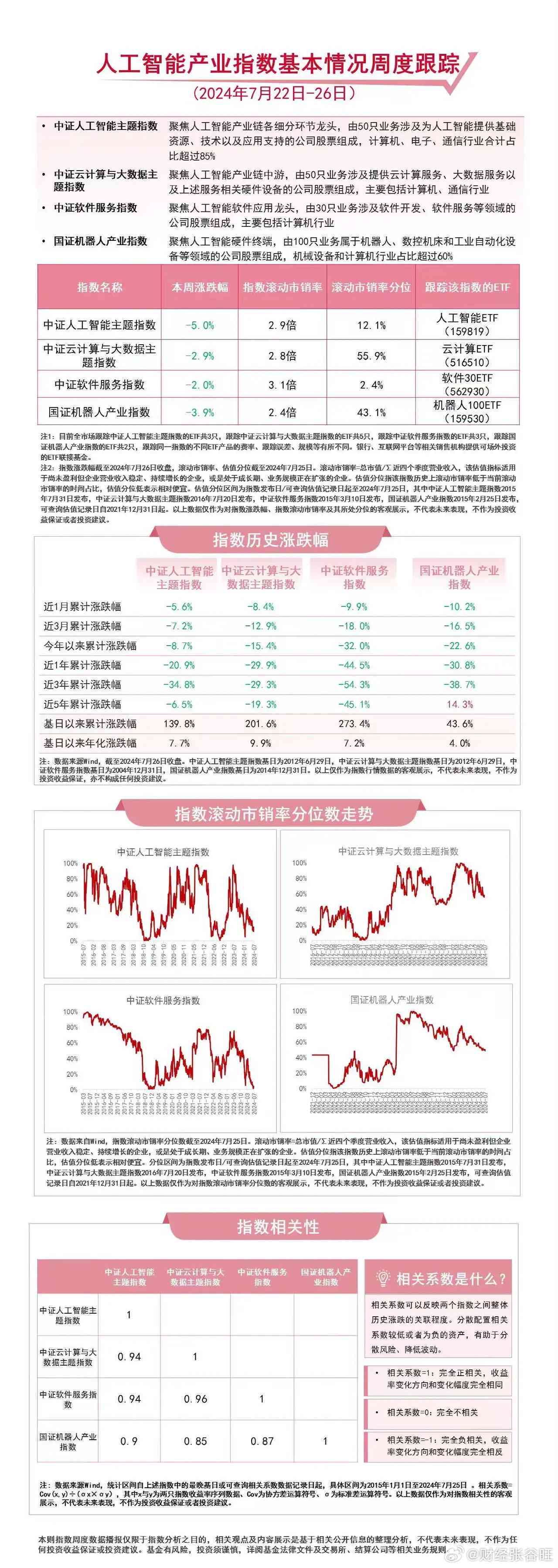 未来股市动向预测分析报告