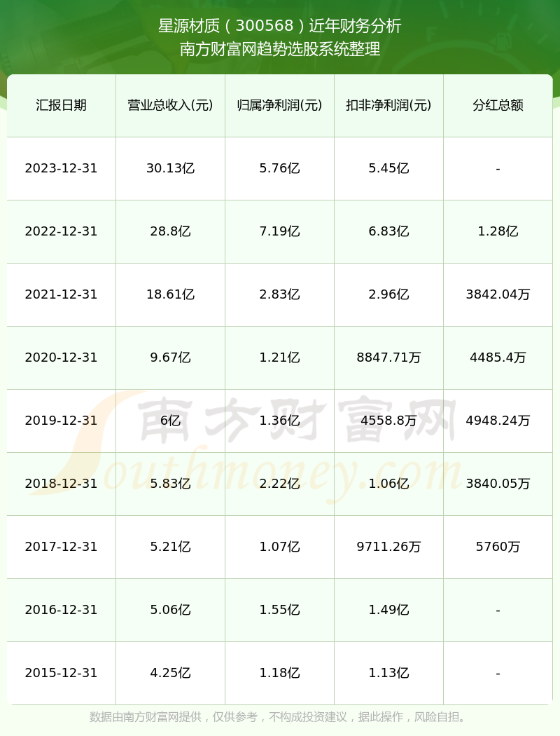 星源材质股票资讯速递：最新动态一览无遗