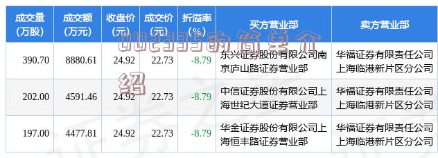 300456最新资讯速递