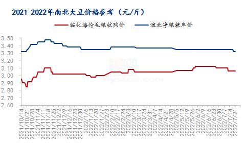 实时更新：安徽优质黄豆市场价格动态一览