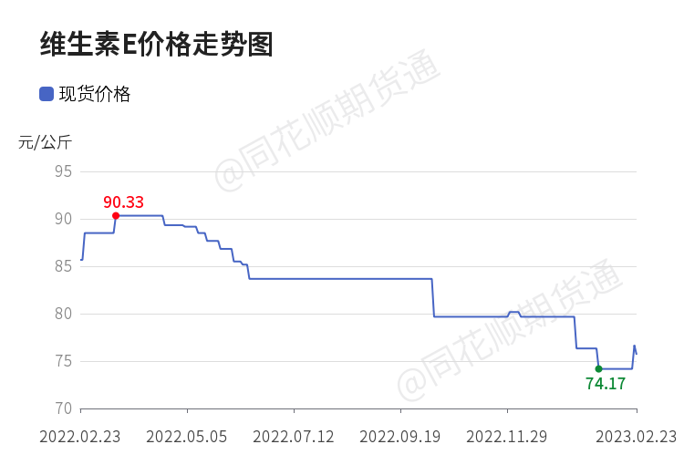 最新揭晓：VE元素市场动态价码解析