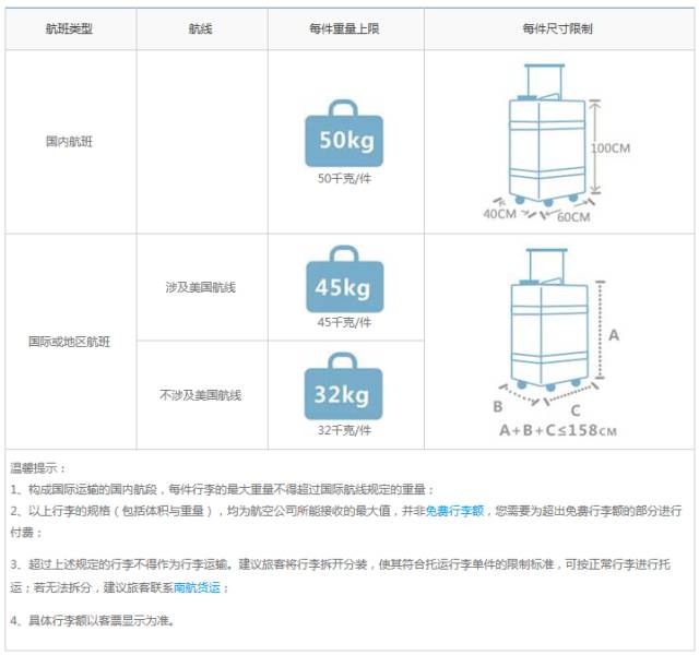 最新揭晓：航空公司上机行李携带规定全解析