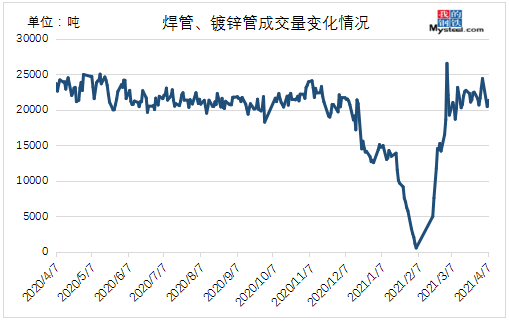 最新发布：镀锌钢管市场行情，实时价格动态一览