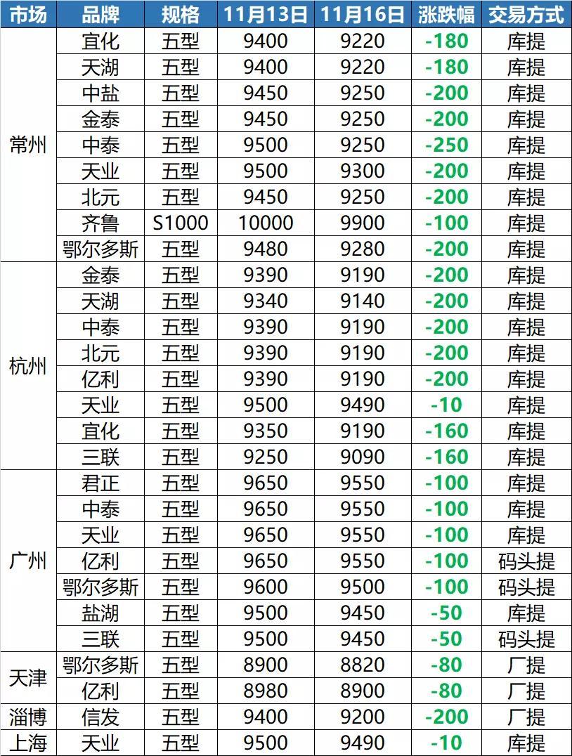 最新PVC原材料价格走势分析：涨跌动态一览