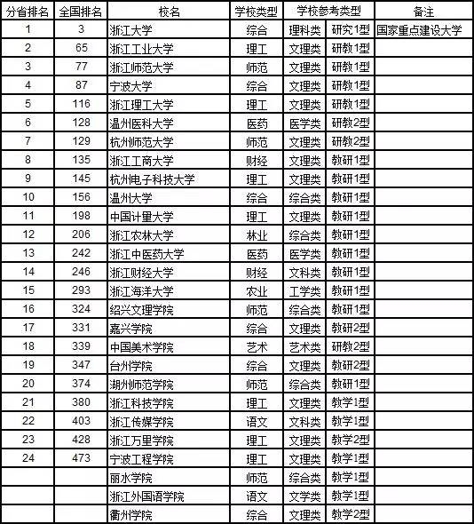 2025年度河南工程学院全国排名大揭秘，全新榜单揭晓！