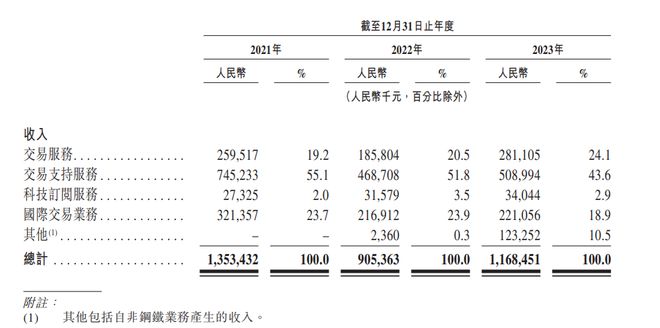 探寻钢网市场新价值：揭秘找钢网最新估值动态