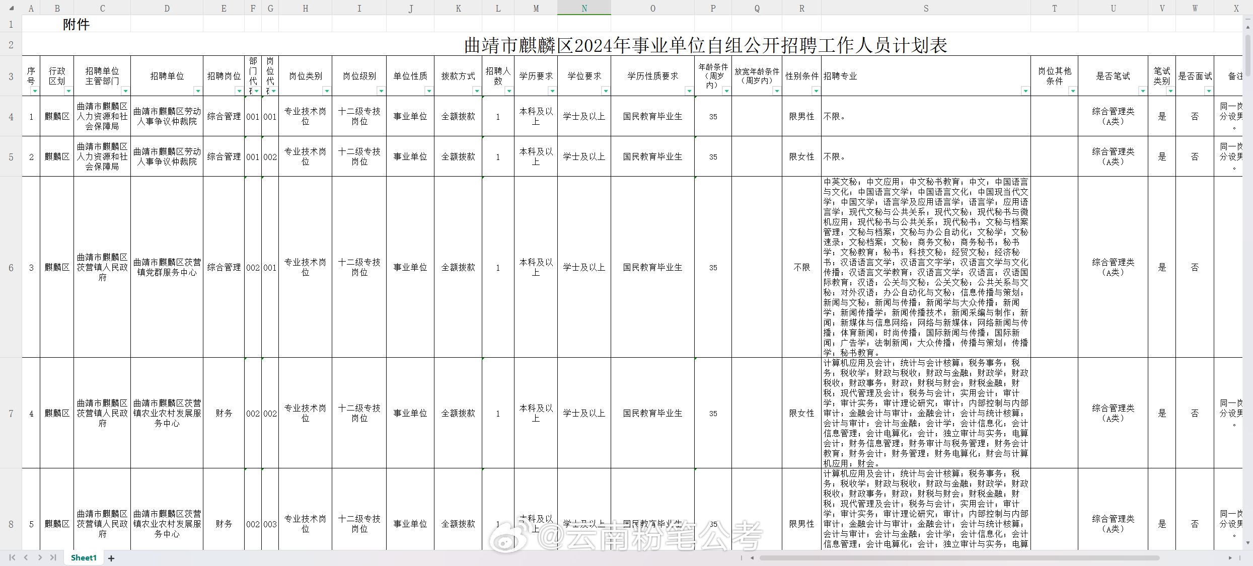 麒麟新区热招职位速览：最新招聘资讯盘点