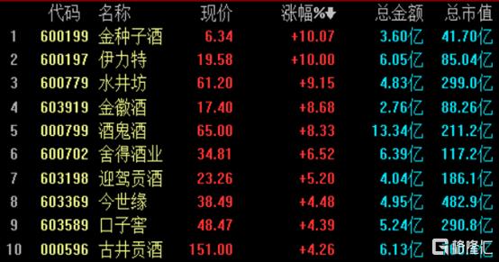 今日三七市价实时行情一览表