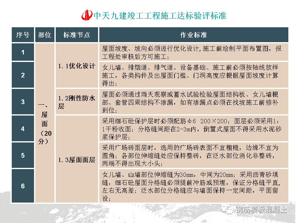 全面升级版工程质量验收最新标准解读